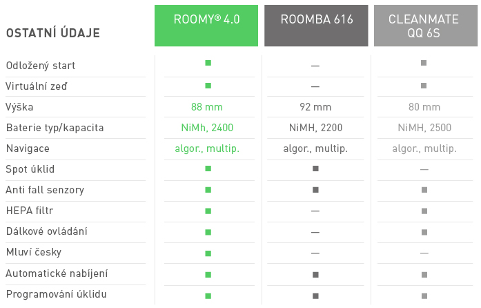 Porovnani-Roomy4-ostatni-udaje-tabulka1